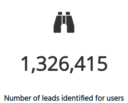 leads-identified