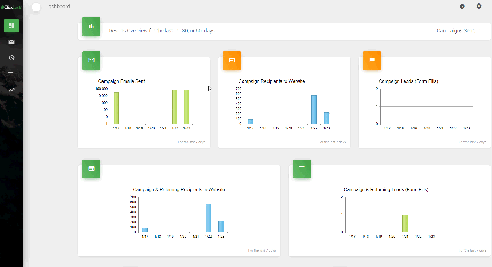 Clickback-New-Product-Dashboard-GIF